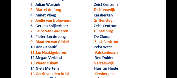 Kandidatenlijst laatste versie.png